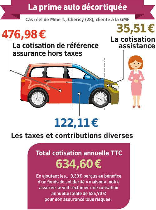 découvrez amaguiz, votre solution d'assurance santé adaptée à vos besoins. profitez d'une couverture complète, d'un service client dédié et d'options personnalisables pour protéger votre santé et celle de vos proches. adoptez une assurance qui vous ressemble avec amaguiz.