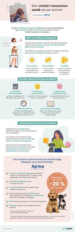 découvrez notre assurance santé complète, qui vous offre une couverture optimale pour tous vos besoins médicaux. protégez-vous et votre famille avec des garanties étendues, un service client réactif et des remboursements rapides. optez pour la tranquillité d'esprit en matière de santé.