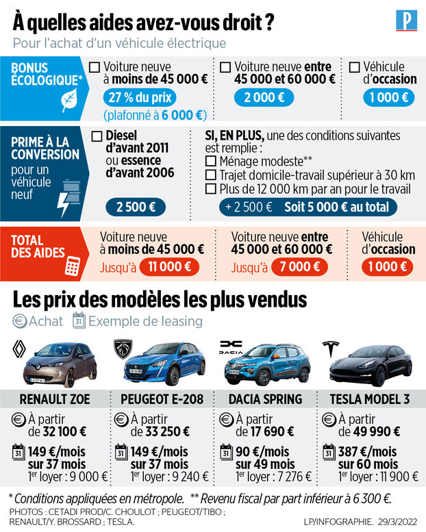 découvrez tout ce qu'il faut savoir sur l'autonomie des voitures électriques : technologies, innovations, conseils d'utilisation et meilleures pratiques pour prolonger votre expérience de conduite tout en profitant d'une mobilité durable.