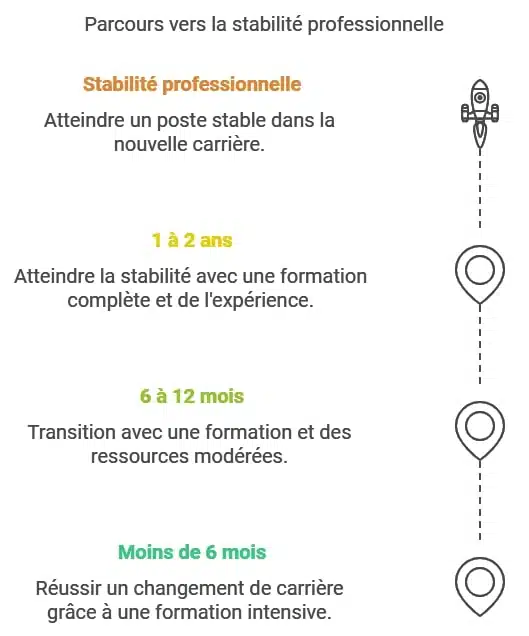 découvrez les chiffres clés de la reconversion professionnelle en france. analysez les tendances du marché de l'emploi et les opportunités de reconversion pour réussir votre transition de carrière.