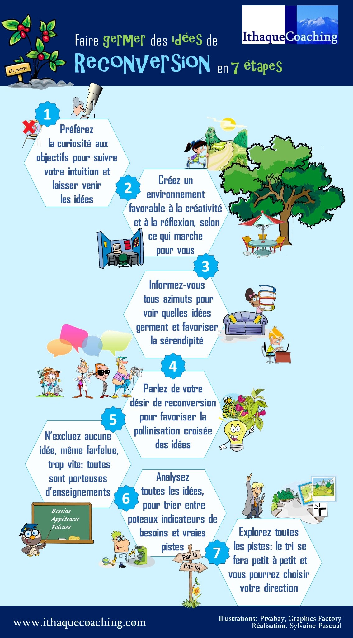 découvrez des idées inspirantes et des conseils pratiques pour réussir votre reconversion professionnelle. transformez votre carrière en explorant de nouvelles passions et opportunités.