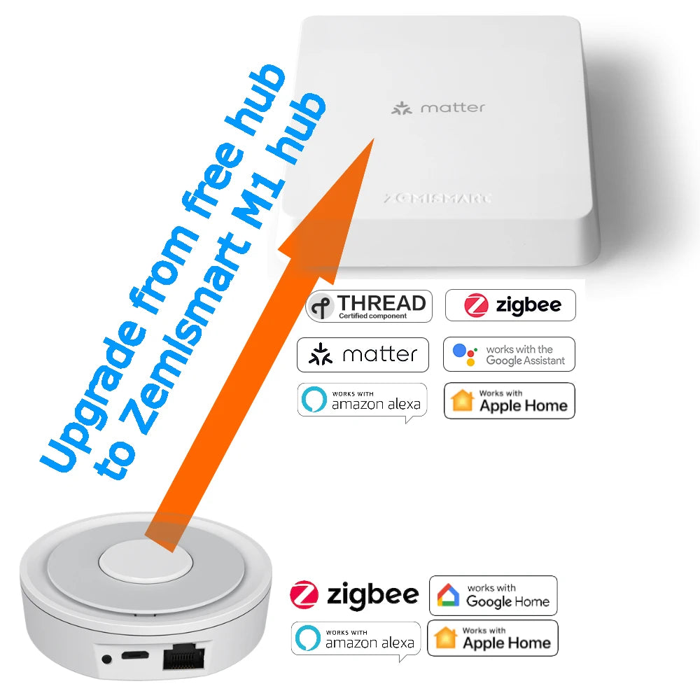 obtenez votre certification matter avec home assistant et apprenez à intégrer et gérer des appareils connectés de manière efficace et sécurisée. découvrez des solutions innovantes pour simplifier votre domotique.