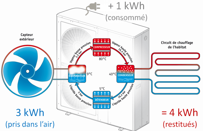 découvrez tout sur le coefficient de chauffage, un élément essentiel pour optimiser votre consommation énergétique et améliorer le confort thermique de votre habitat. apprenez comment il influence le rendement des systèmes de chauffage et les économies d'énergie que vous pouvez réaliser.