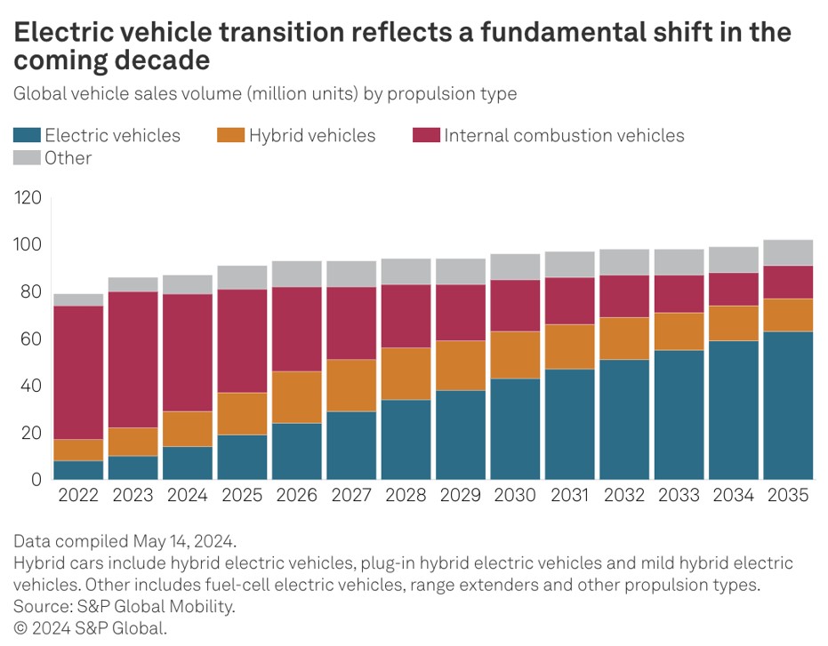 découvrez les défis et les désillusions liés à l'utilisation des voitures électriques. cet article explore les attentes versus la réalité, les problèmes d'autonomie, les coûts cachés et l'impact environnemental, pour un regard nuancé sur la révolution automobile verte.