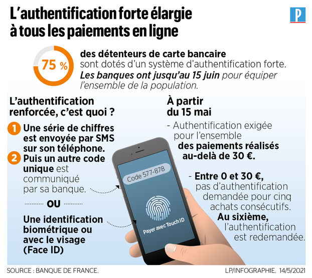 découvrez notre guide complet sur les paiements en ligne : sécurité, méthodes disponibles, bénéfices pour les entreprises et conseils pratiques pour optimiser vos transactions numériques en toute confiance.