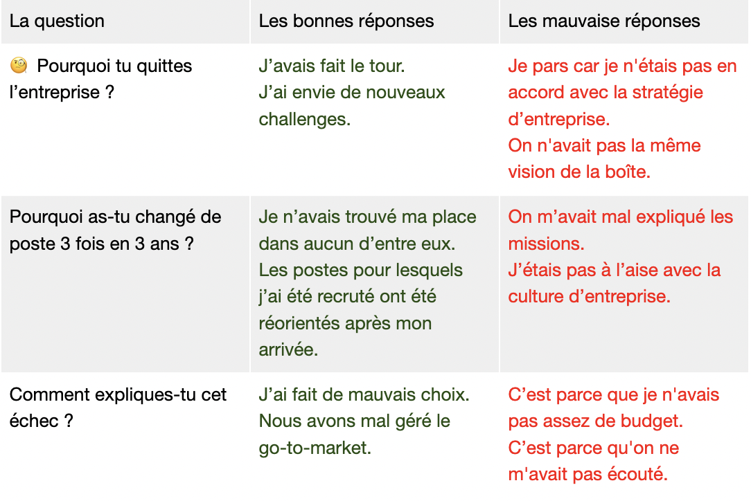 découvrez des stratégies éprouvées pour réussir vos entretiens. apprenez à vous préparer efficacement, à gérer le stress et à laisser une impression positive qui vous mènera vers le succès professionnel.
