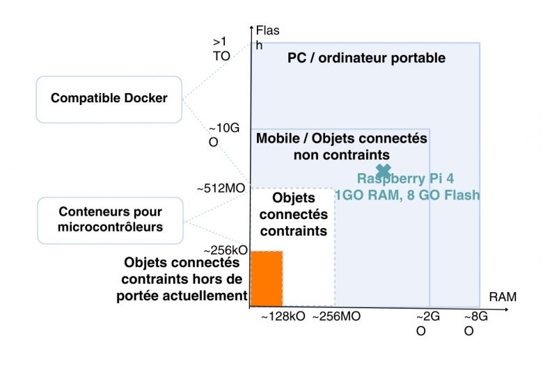 découvrez les dernières vulnérabilités de l'esp32, un microcontrôleur populaire pour les projets iot. apprenez à sécuriser vos applications et à protéger vos données grâce à nos conseils d'experts.