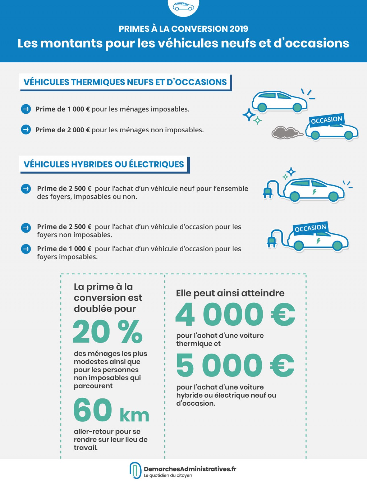 découvrez le concept de conversion hybride, une approche innovante alliant performance et efficacité énergétique pour un avenir durable. apprenez comment cette solution révolutionne les industries et répond aux défis environnementaux contemporains.