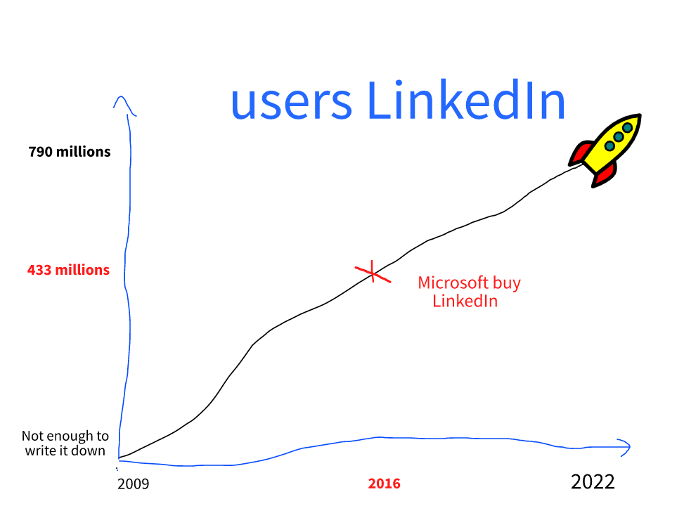 découvrez les stratégies gagnantes des gafam sur linkedin. apprenez comment ces géants du numérique utilisent cette plateforme pour renforcer leur image de marque, attirer des talents et influencer leur secteur. des conseils pratiques pour optimiser votre présence sur linkedin, inspirés par les meilleures pratiques des leaders de l'industrie.