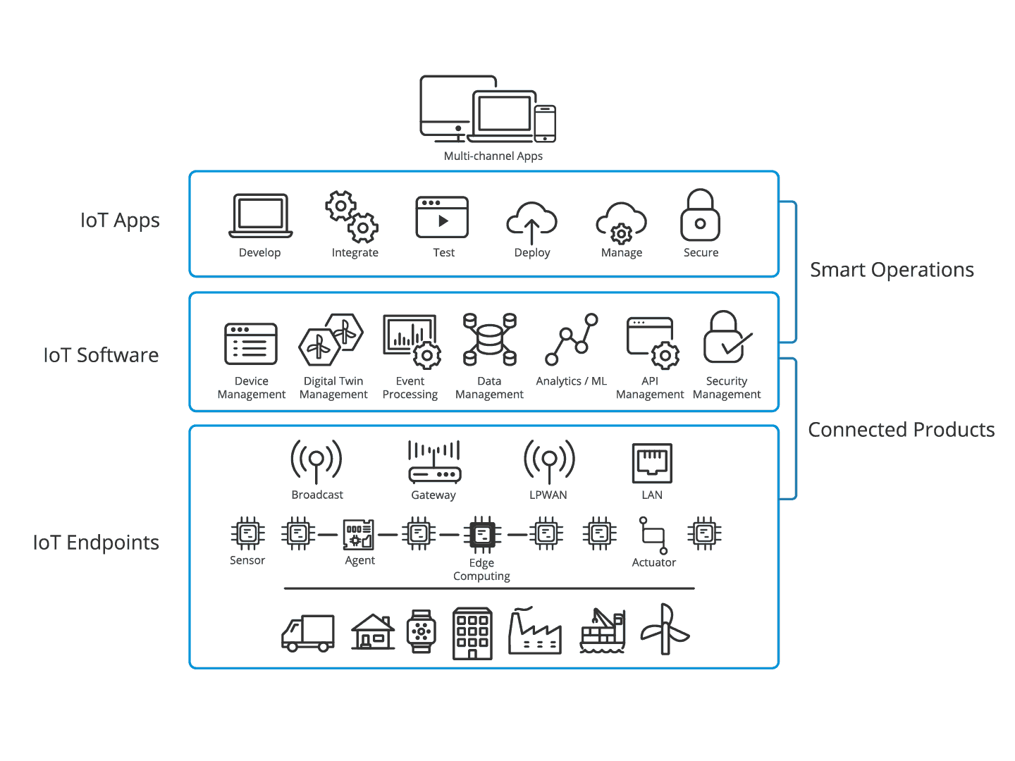 découvrez comment wyman révolutionne la réussite dans l'univers de l'iot grâce à des solutions innovantes et des technologies de pointe. transformez votre entreprise et maximisez votre potentiel avec l'expertise de wyman.