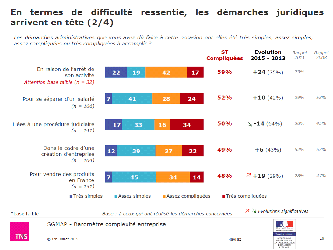 découvrez comment simplifier les démarches de votre entreprise avec des solutions pratiques et efficaces. facilitez vos formalités administratives et concentrez-vous sur l'essentiel pour développer votre activité.