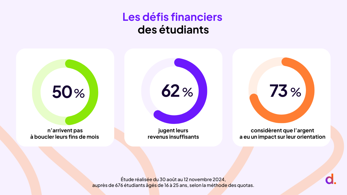 découvrez des solutions efficaces pour gérer les loyers élevés. que vous soyez locataire ou propriétaire, trouvez des astuces et conseils pour optimiser vos dépenses et faciliter votre recherche de logement.