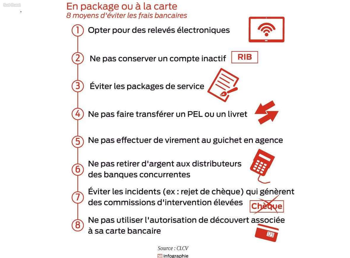 découvrez tout sur les tarifs des découverts bancaires en france. comparez les frais, les conditions et trouvez la meilleure option pour gérer votre budget. informez-vous pour prendre des décisions éclairées concernant vos finances.