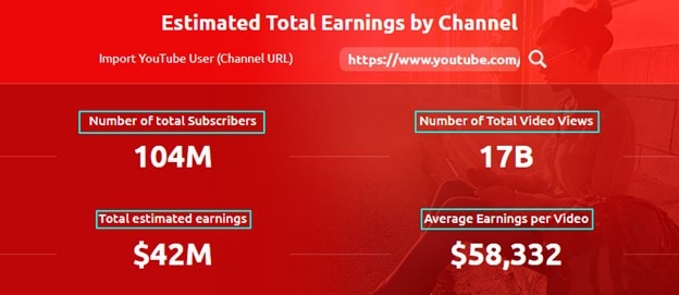 découvrez comment monétiser vos vidéos sur youtube et maximiser vos revenus grâce aux vues. apprenez les stratégies pour augmenter votre audience et générer des revenus durables sur la plateforme.