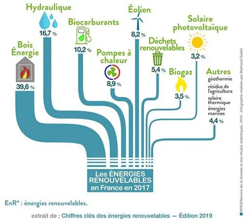 découvrez comment nos experts en transition énergétique digitale vous accompagnent dans la transformation de vos processus pour un avenir durable et innovant. optez pour des solutions efficaces et adaptées à vos besoins.