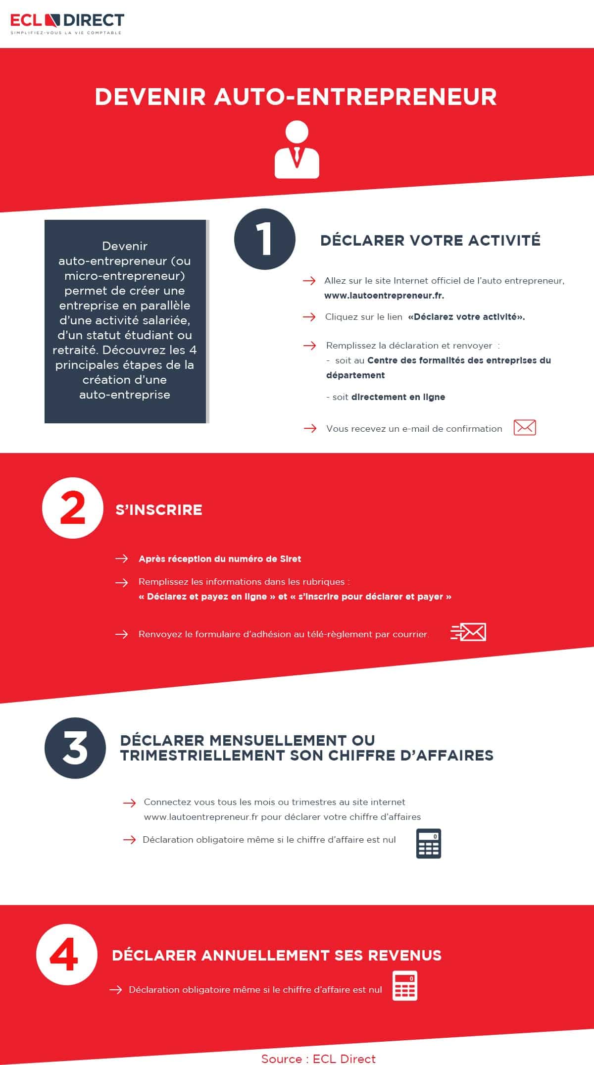découvrez des astuces et conseils pratiques pour la gestion efficace de votre auto-entreprise. apprenez à optimiser votre comptabilité, à gérer vos clients et à développer votre activité en toute sérénité.