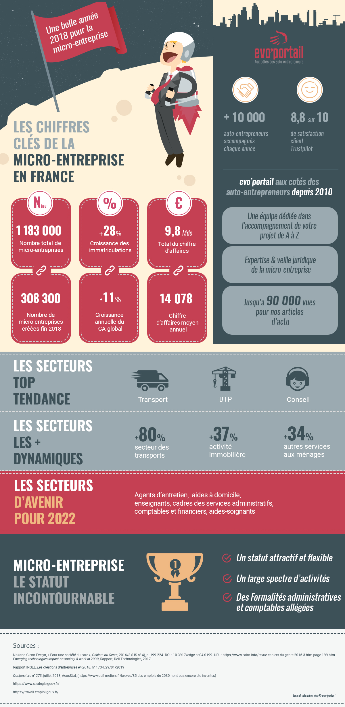découvrez des stratégies efficaces pour la gestion de votre auto-entreprise. optimisez votre temps, gérez vos finances et développez vos compétences entrepreneuriales pour assurer le succès de votre activité.