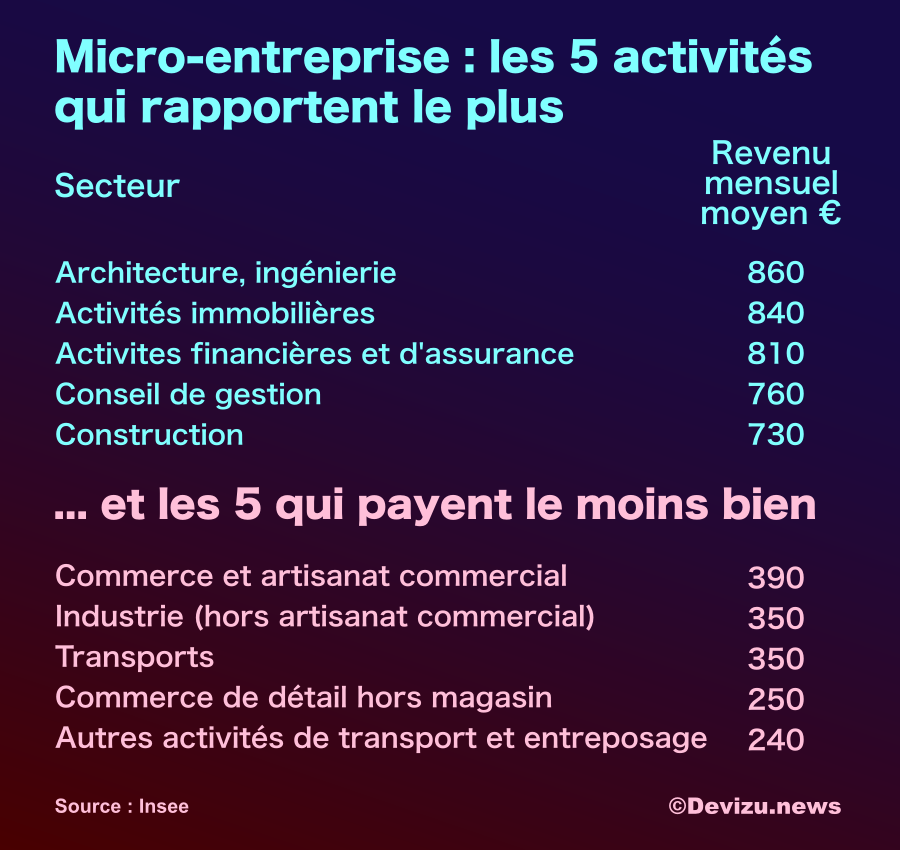 découvrez nos conseils et astuces pour une gestion efficace de votre auto-entreprise. optimisez votre organisation, maîtrisez la comptabilité et développez votre activité en toute simplicité.