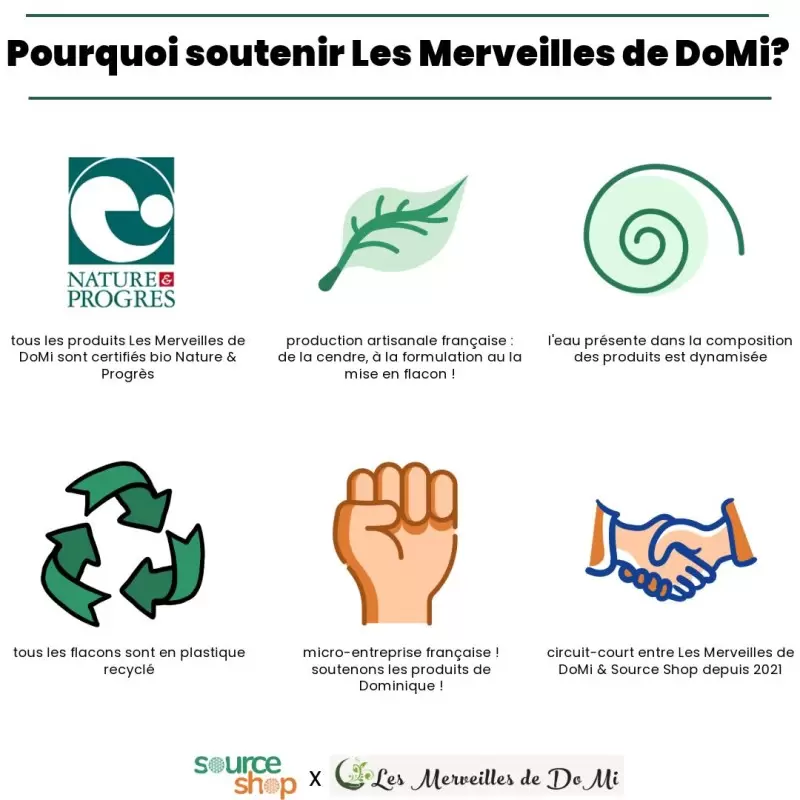 découvrez les merveilles de la dominique, une île paradisiaque regorgeant de paysages époustouflants, de chutes d'eau majestueuses et d'une biodiversité exceptionnelle. explorez ses impressionnantes réserves naturelles, ses plages de sable blanc et son riche patrimoine culturel. parfait pour les aventuriers et les amateurs de nature, la dominique vous attend pour une expérience inoubliable.