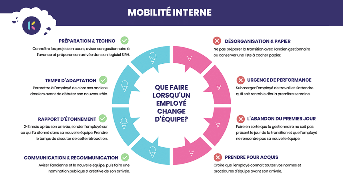 découvrez les enjeux et les stratégies de la mobilité des salariés, un atout essentiel pour le développement des entreprises et l'épanouissement professionnel des collaborateurs. explorez les différentes formes de mobilité, les avantages qu'elles procurent et comment les mettre en œuvre efficacement.