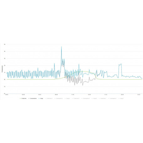 découvrez comment optimiser votre autoconsommation énergétique. ce guide complet vous dévoile des astuces et des stratégies pour maximiser l'utilisation de votre production d'énergie renouvelable, réduire vos factures d'électricité et contribuer à un avenir plus durable.