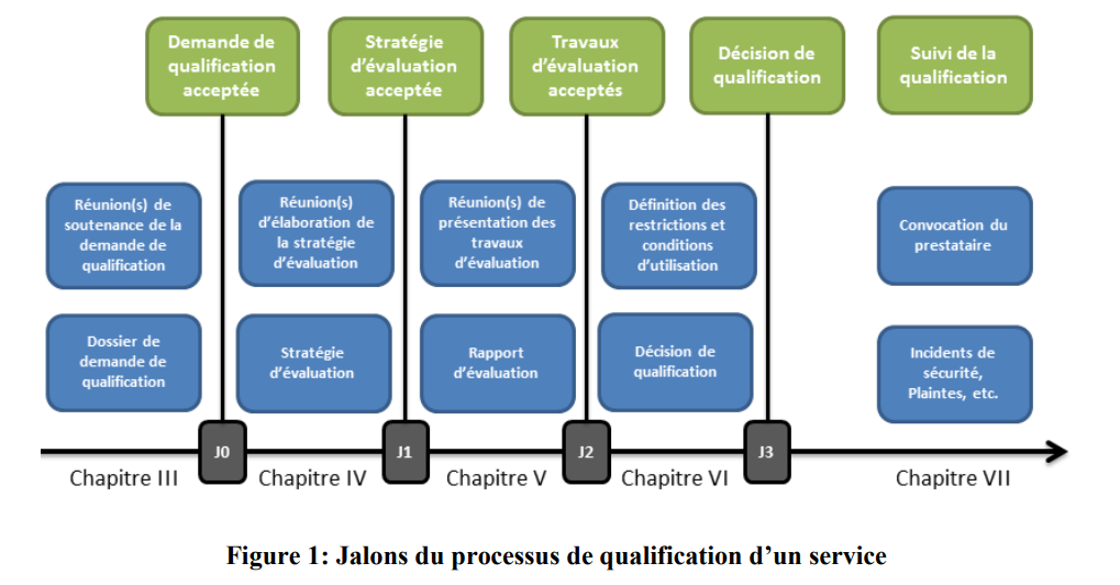 découvrez comment ovhcloud obtient la qualification secnumcloud, garantissant ainsi la conformité et la sécurité des données dans le cloud. explorez les avantages de cette certification pour votre entreprise et assurez la protection de vos informations sensibles avec les solutions cloud d'ovhcloud.