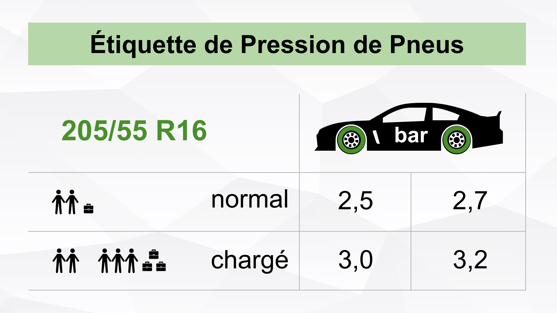 découvrez l'importance de la pression des pneus pour votre utilitaire. apprenez comment maintenir une pression optimale pour garantir sécurité, performance et économie de carburant lors de vos trajets.