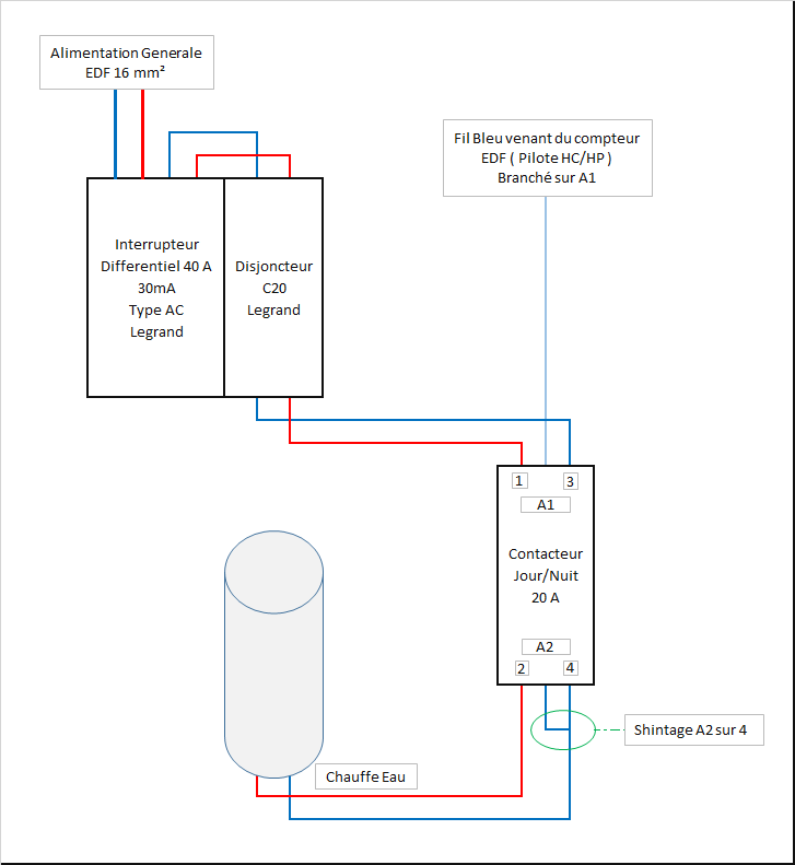 découvrez notre guide complet sur le raccordement d'un chauffe-eau sans contacteur. apprenez les étapes essentielles, les avantages de cette méthode et conseils pratiques pour une installation sécurisée et efficace.