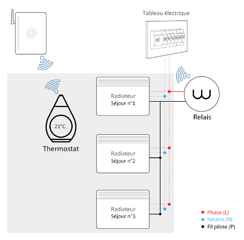 découvrez les avantages du radiateur électrique simple : une solution de chauffage économique, facile à installer et idéale pour un confort optimal dans votre maison. profitez d'un design moderne et d'une technologie performante pour un foyer chaleureux toute l'année.