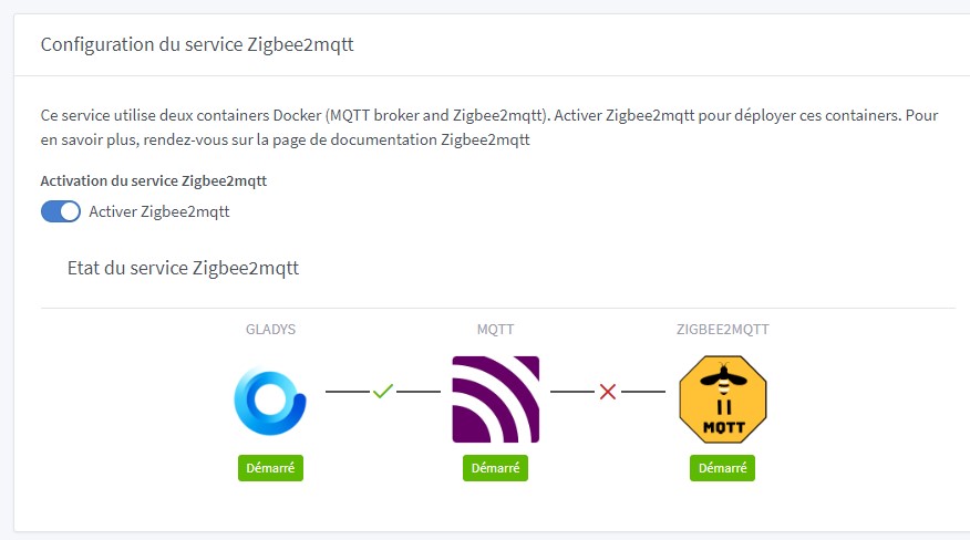 Zigbee2MQTT et Home Assistant : installez Zigbee 2 MQTT pour piloter ...