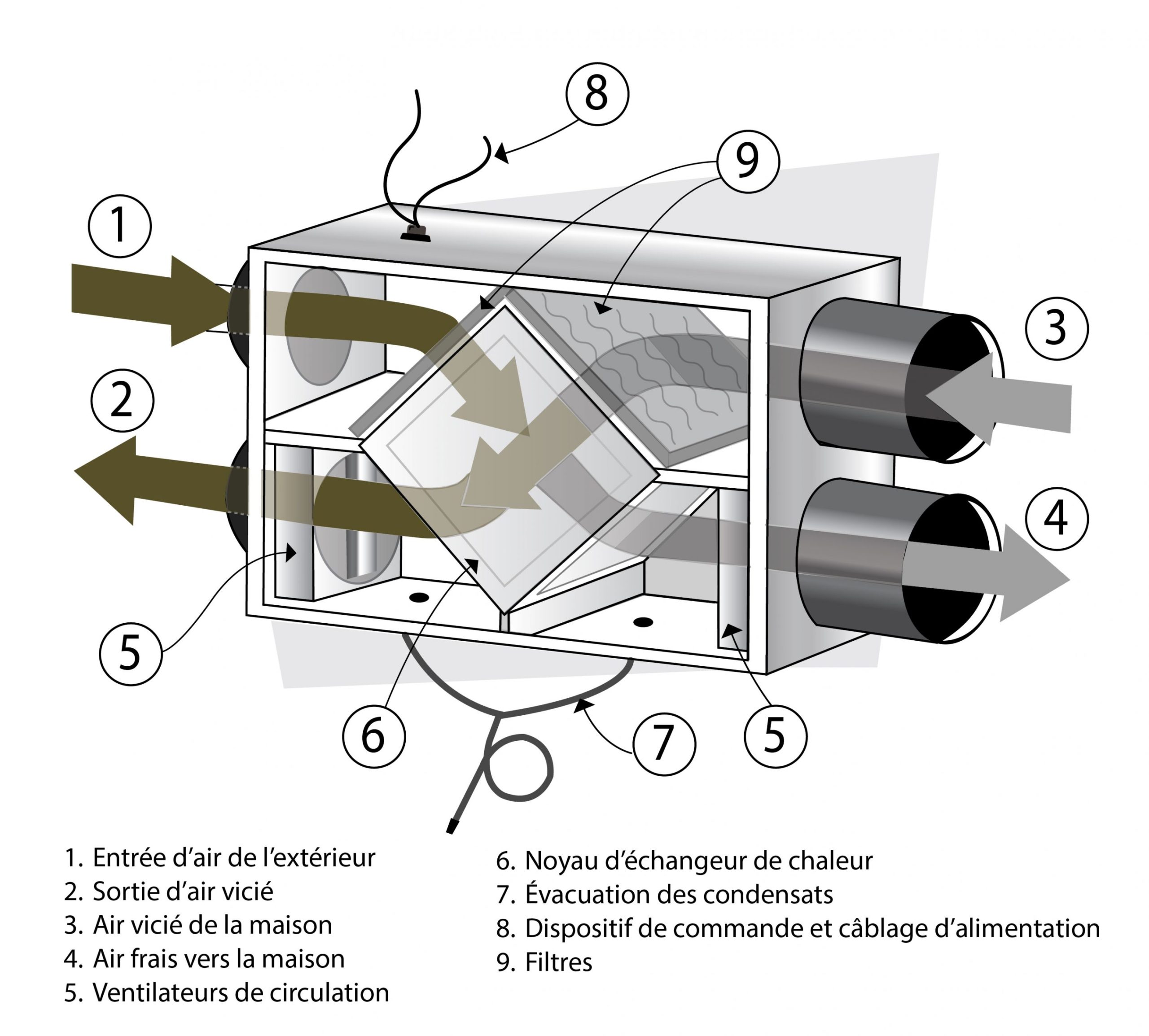découvrez des astuces simples et efficaces pour abaisser la température intérieure de votre maison. apprenez à optimiser l'aération, utiliser des rideaux et des ventilateurs, et découvrir d'autres moyens pour rendre votre espace plus frais et confortable durant les chauds mois d'été.