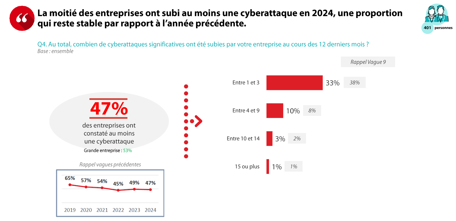 découvrez les tendances et les prévisions de la cybersécurité pour 2025. anticipez les menaces émergentes et préparez-vous à protéger vos données dans un monde numérique en constante évolution.
