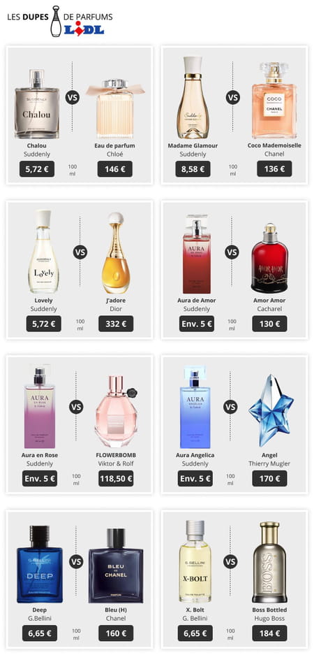 Star n°072 Dupe parfum inspiré - Femme