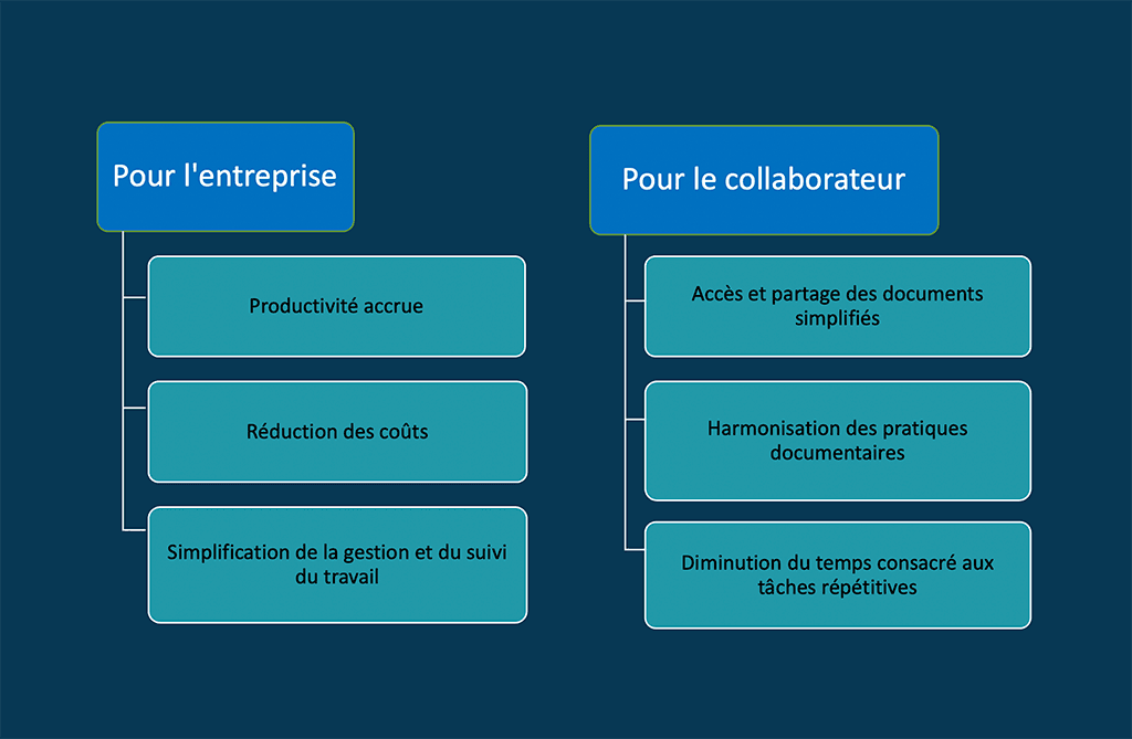 découvrez comment optimiser la gestion documentaire de votre entreprise grâce à des solutions innovantes. améliorez l'efficacité, la collaboration et la sécurité de vos documents tout en réduisant les coûts et en facilitant l'accès à l'information.