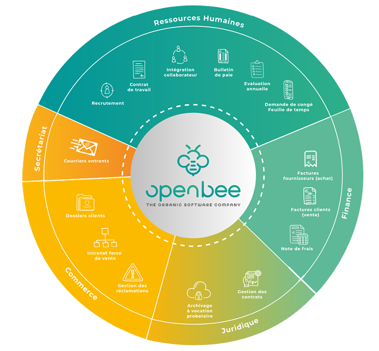 optimisez la gestion documentaire de votre entreprise avec des solutions modernes et efficaces. améliorez la collaboration, garantissez la sécurité de vos données et simplifiez l'accès à l'information essentielle pour renforcer la productivité de vos équipes.