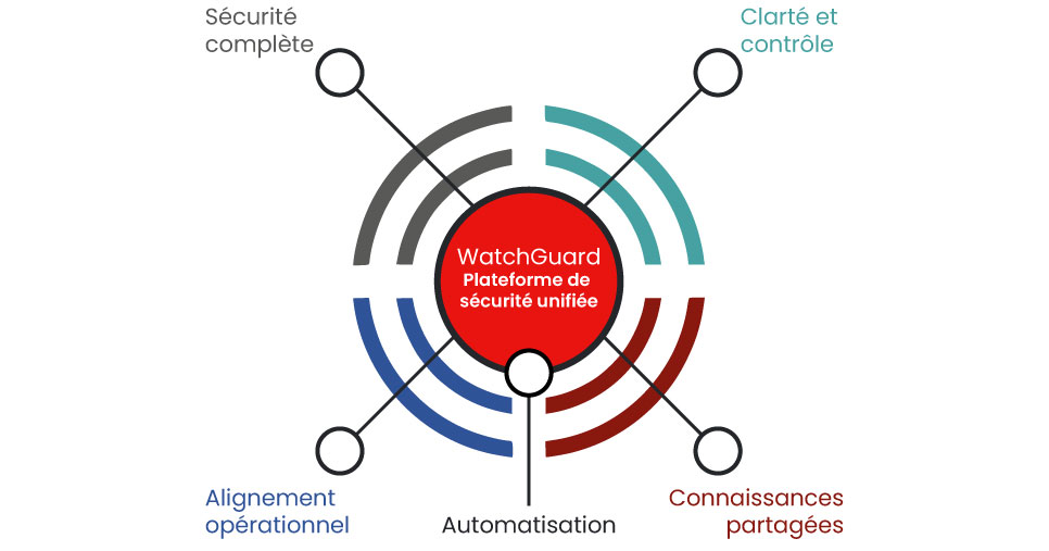 découvrez iliad xdr, la solution de cybersécurité de pointe qui optimise la détection, la prévention et la réponse aux menaces. protégez vos données et renforcez la sécurité de votre entreprise grâce à une technologie avancée et des analyses en temps réel.