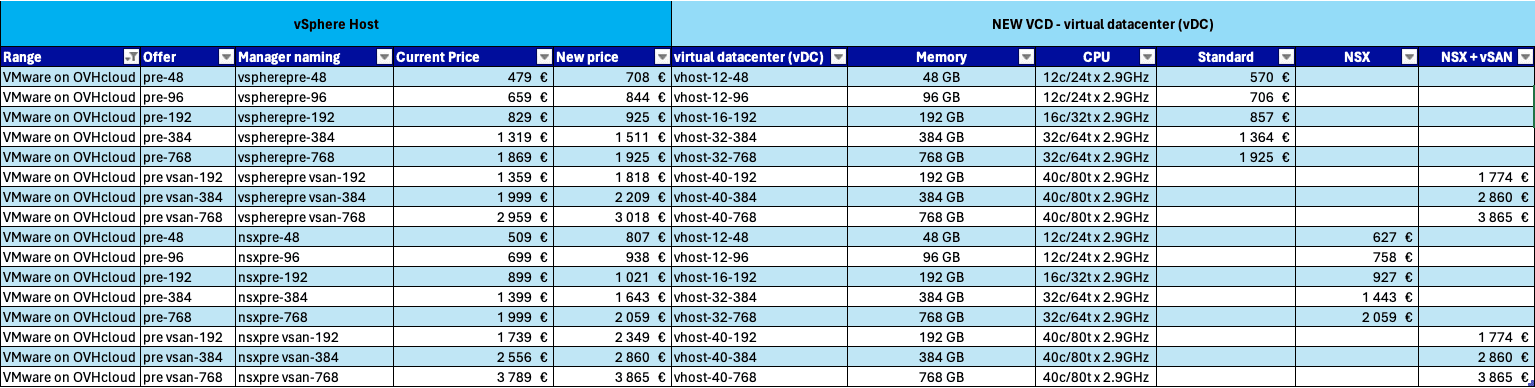 découvrez ovhcloud secnumcloud bare metal, une solution d'hébergement performant et sécurisé, conforme aux normes de sécurité françaises. profitez d'une infrastructure dédiée pour vos projets sensibles et bénéficiez d'un support technique de qualité.