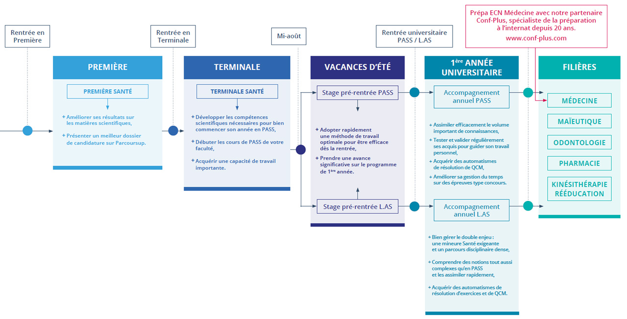 découvrez les spécialités médicales de 2025, une année marquée par l'innovation et l'évolution des pratiques médicales. explorez les tendances, les avancées technologiques et les nouvelles opportunités offertes aux professionnels de la santé pour améliorer les soins aux patients.