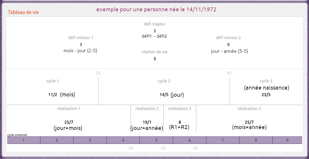 découvrez le chemin de vie 11, un parcours spirituel riche en significations et en enseignements. explorez les traits de personnalité, les défis et les opportunités qui viennent avec ce chemin unique, et apprenez comment maximiser votre potentiel grâce à ces révélations.