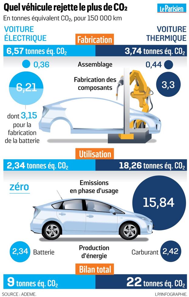 découvrez les défis auxquels les voitures électriques font face aujourd'hui, de l'autonomie à l'infrastructure de recharge, en passant par les impacts environnementaux et économiques. plongez dans l'avenir de la mobilité durable et les enjeux critiques de cette technologie innovante.