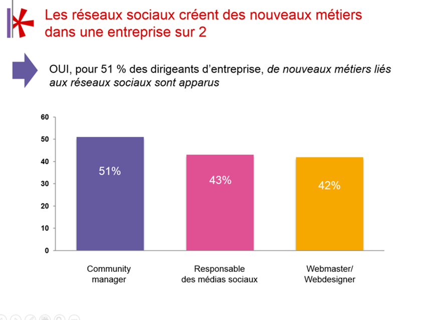 découvrez les enjeux stratégiques du digital et comment les entreprises peuvent tirer parti des nouvelles technologies pour améliorer leur compétitivité et leur innovation.