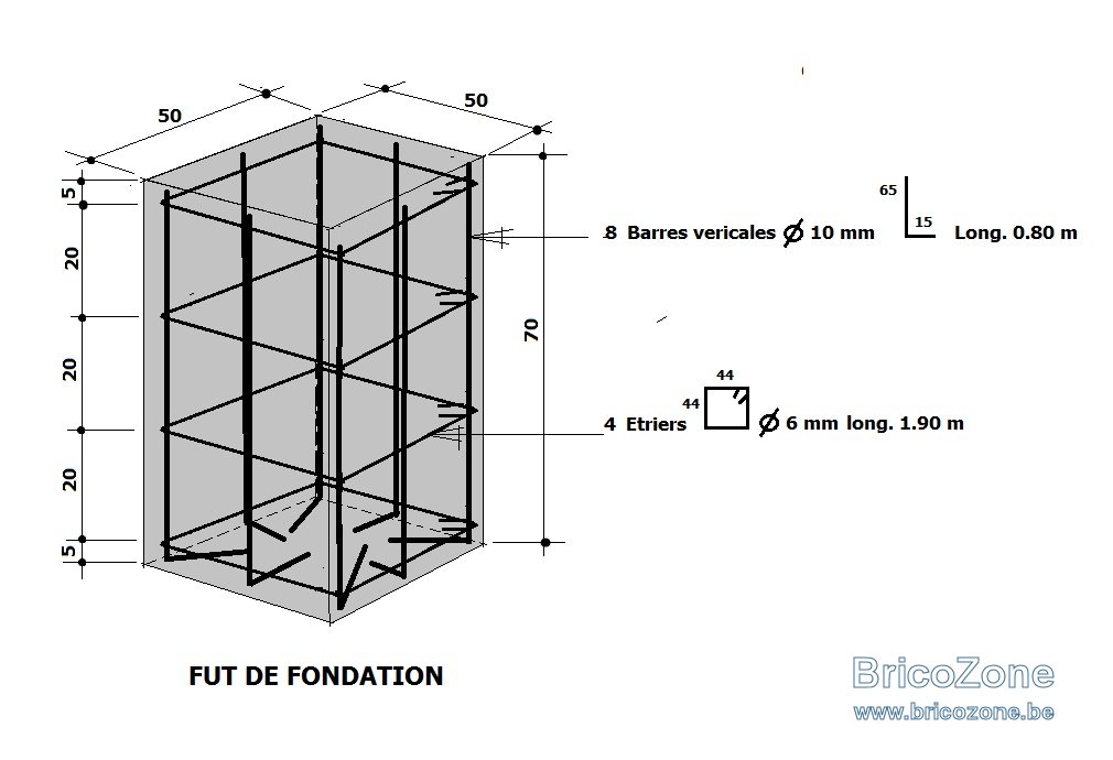 Ferraillage et enterré d’un plot béton guide complet — free download