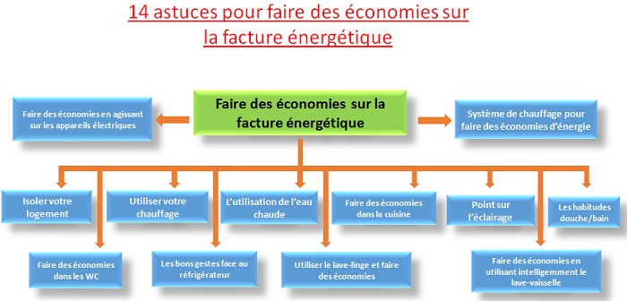 découvrez nos astuces pour réduire votre facture d'eau chaude cet été. adoptez des solutions simples et efficaces pour économiser de l'énergie tout en profitant d'un confort optimal à la maison.