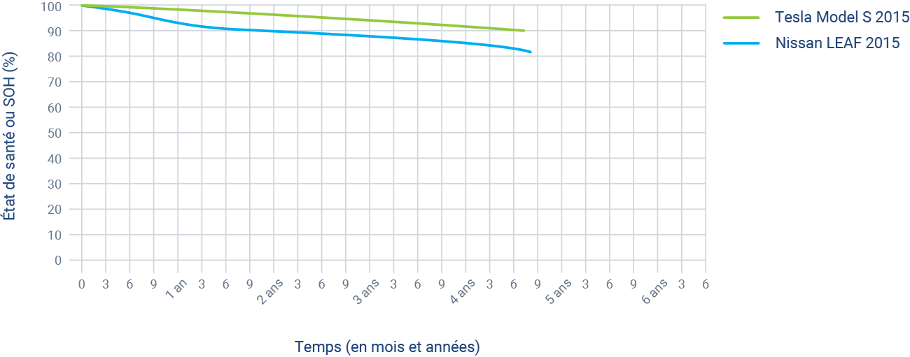 découvrez l'état de santé de la batterie de votre volkswagen électrique après 160 000 km. obtenez des conseils sur l'entretien, les signes d'usure et les meilleures pratiques pour prolonger la durée de vie de votre batterie.
