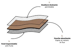 découvrez tout ce qu'il faut savoir sur la so'cup : notre avis détaillé et un tutoriel complet pour bien l'utiliser. apprenez à intégrer cette coupe menstruelle dans votre routine et à profiter de ses avantages tout en préservant l'environnement.