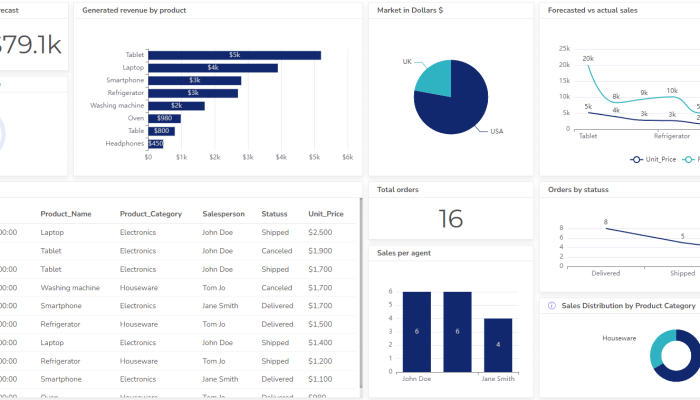 découvrez les tableurs ia, des outils puissants qui révolutionnent le traitement de données. optimisez votre productivité avec des fonctionnalités intelligentes pour analyser et visualiser vos informations de manière efficace.