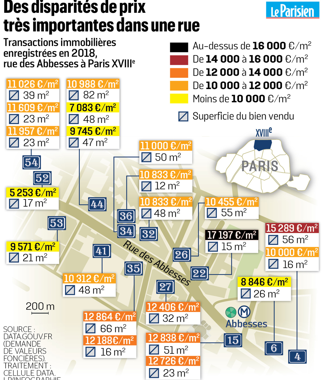 découvrez comment la transparence des prix dans le secteur immobilier peut vous aider à prendre des décisions éclairées pour vos investissements. informez-vous sur les tendances du marché et les outils disponibles pour estimer la valeur de votre bien.