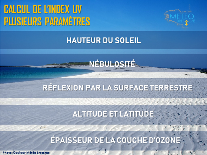 découvrez comment fonctionne l'équivalence entre l'exposition aux uv et le soleil, ainsi que les impacts sur la santé et la protection de la peau.