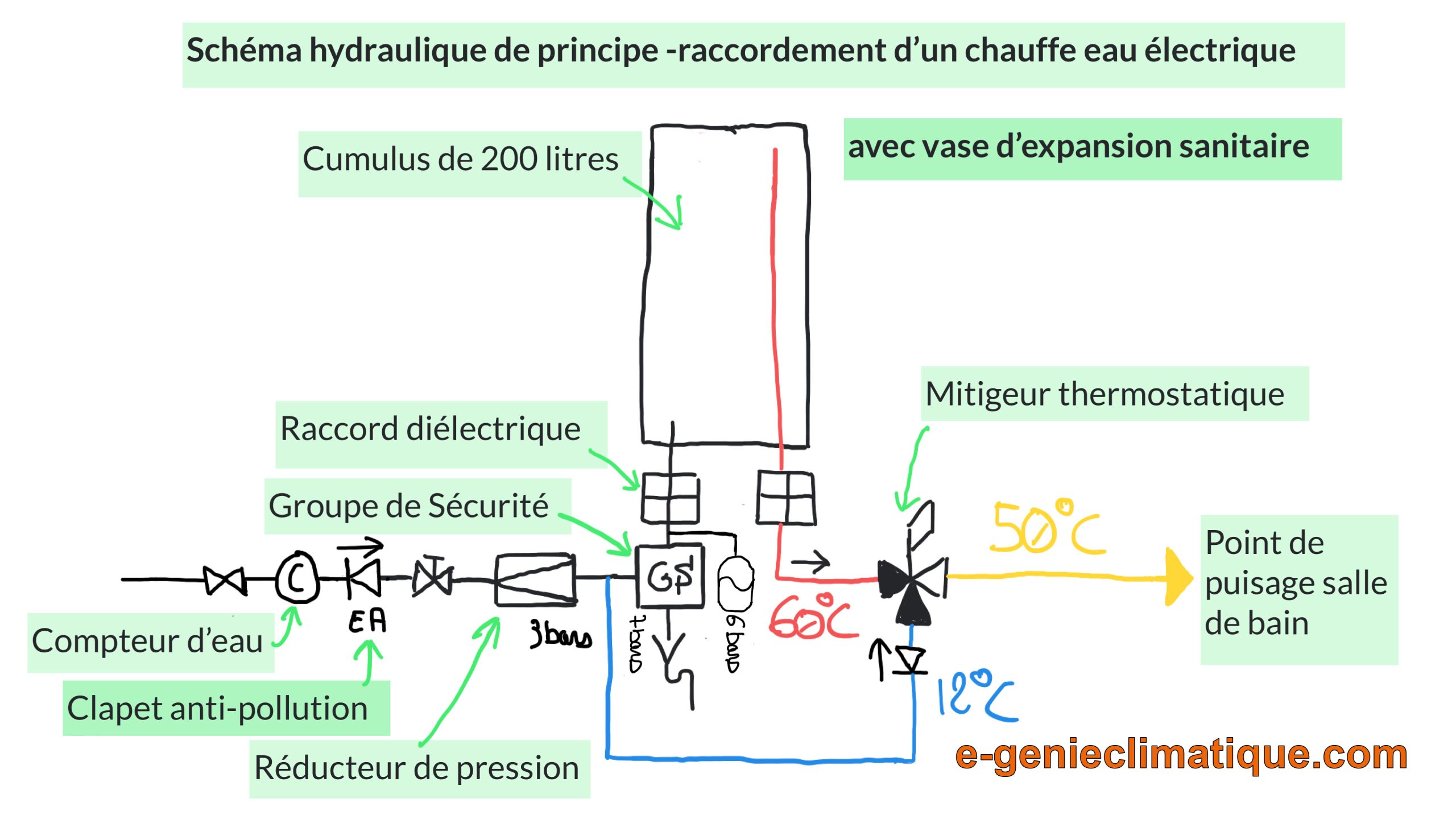 À quoi ressemble le schéma interne d’un chauffe-eau électrique