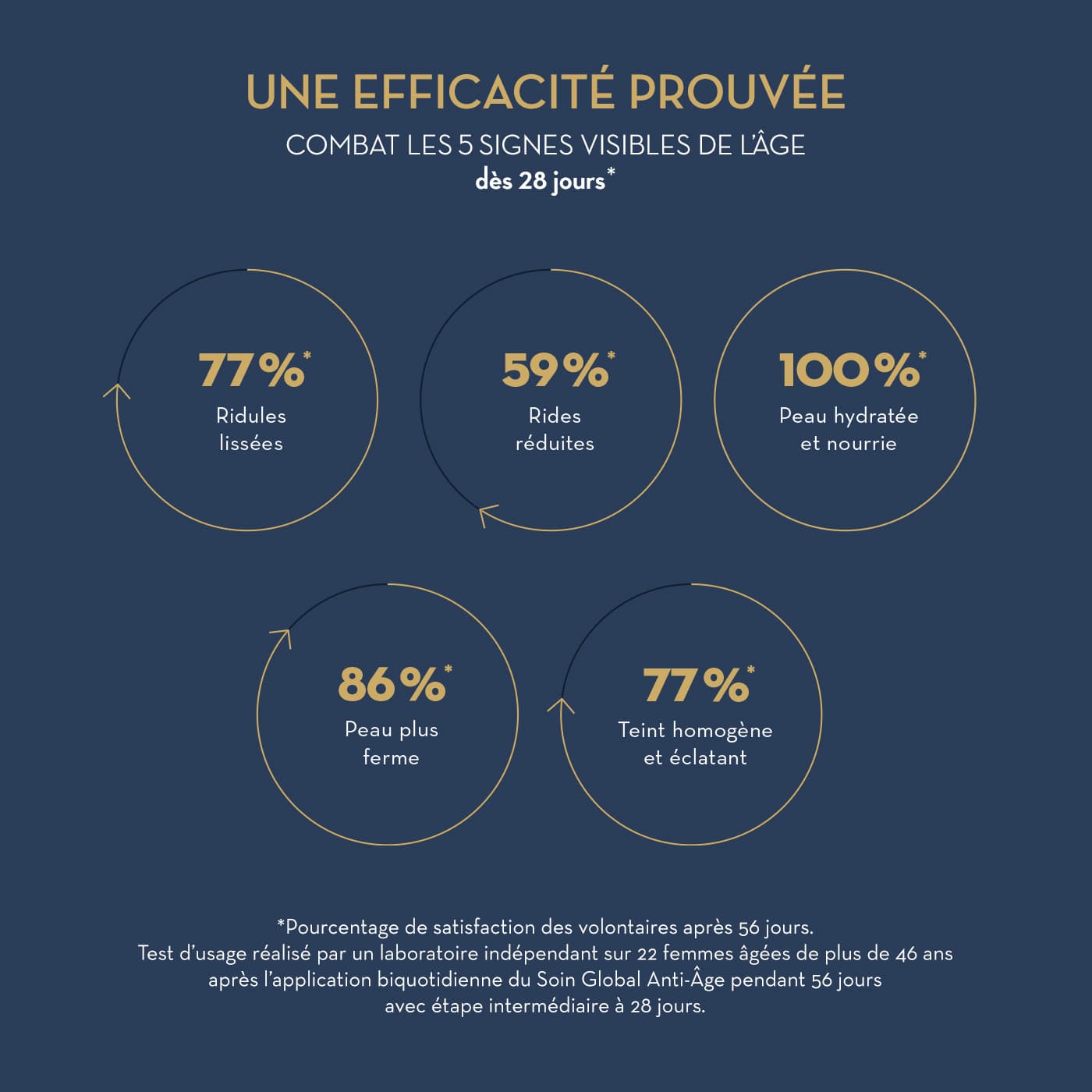 découvrez notre test complet sur les soins anti-âge : analyse des produits, avis d'experts et conseils pour choisir les meilleures solutions pour préserver votre jeunesse et votre éclat. évaluez l'efficacité des soins et trouvez ceux qui conviennent le mieux à votre peau.